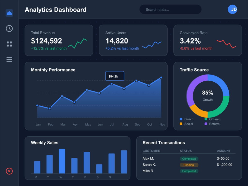 Dashboard with key metrics showing Usenet server performance.